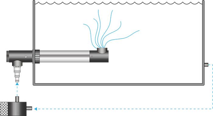  UV-C In-Line 75W